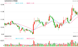股东会激烈冲突后 吴世春人马上位董事长 ST路通控制权之争走向何方？