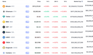 币圈暴跌！一天超百亿美元遭平仓，比特币日内一度跌超13%