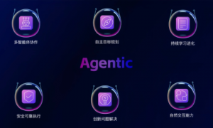 易鑫亮相2025乌镇峰会，CTO贾志峰深度解读汽车金融首个Agentic大模型