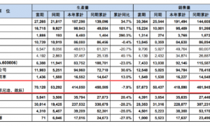 新车首月修7次？ 东风日产陷品控危机，抱华为“求生”？ | 次世代车研所
