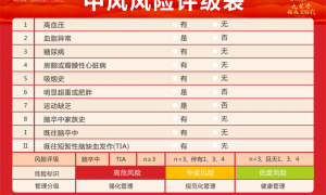 猝不及“防”，世界预防中风日的提醒！