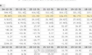净利连亏两季跌超九成，华发股份的“以价换量”代价与腾笼换鸟挑战