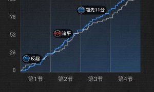 贝恩三分绝杀杨瀚森连续5场DNP 开拓者负魔术遭两连败