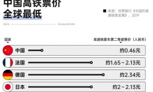 负债等于2.6个恒大！中国第一大企业，员工人数超200万