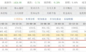 茅台十年遇一次危机，牵手光明乳业为了破局？