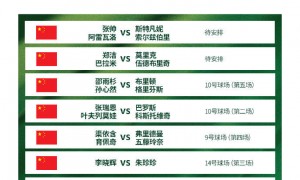 原创 
            温网第9比赛日看点：张帅冲击混双决赛，萨巴伦卡迎500场里程碑