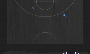 SGA轰34+8约基奇6犯毕业 雷霆狂胜掘金总分1-1