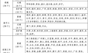内陆“小城”，正在扎堆建机场