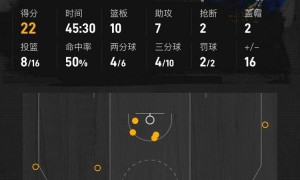 勇士抢七胜火箭晋级半决赛！库里22+10+7希尔德33分