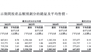 星源材质赴港IPO：2025年行业价格战白热化 干法隔膜跌破生存红线仍要募资扩产 上市以来分红融资比仅个位数