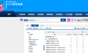国家统计局发布10月份分年龄组失业率数据