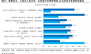 国泰海通:市场调整是增持中国的良机