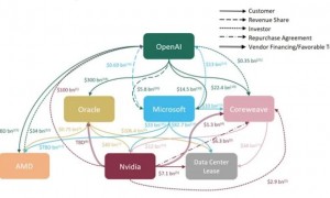 华尔街警告声四起:AI投资狂潮恐致科技巨头“一损俱损”的局面!
