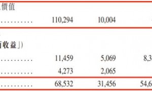 比亚迪、吉利供应商闯港交所:魔视智能3年半累亏超7亿,市占率仅有0.4%