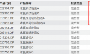 基金公司 “中考”成绩揭秘!盈利排名洗牌,广发、工银势头强劲